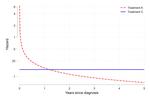 A non-technical overview of the proportional hazards assumption in survival analysis